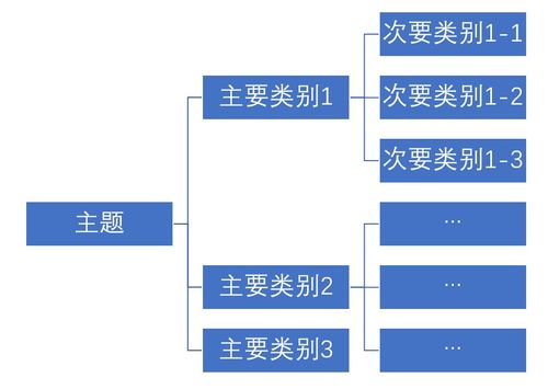 信息技術(shù)咨詢服務(wù) 驅(qū)動(dòng)企業(yè)數(shù)字化轉(zhuǎn)型的核心引擎