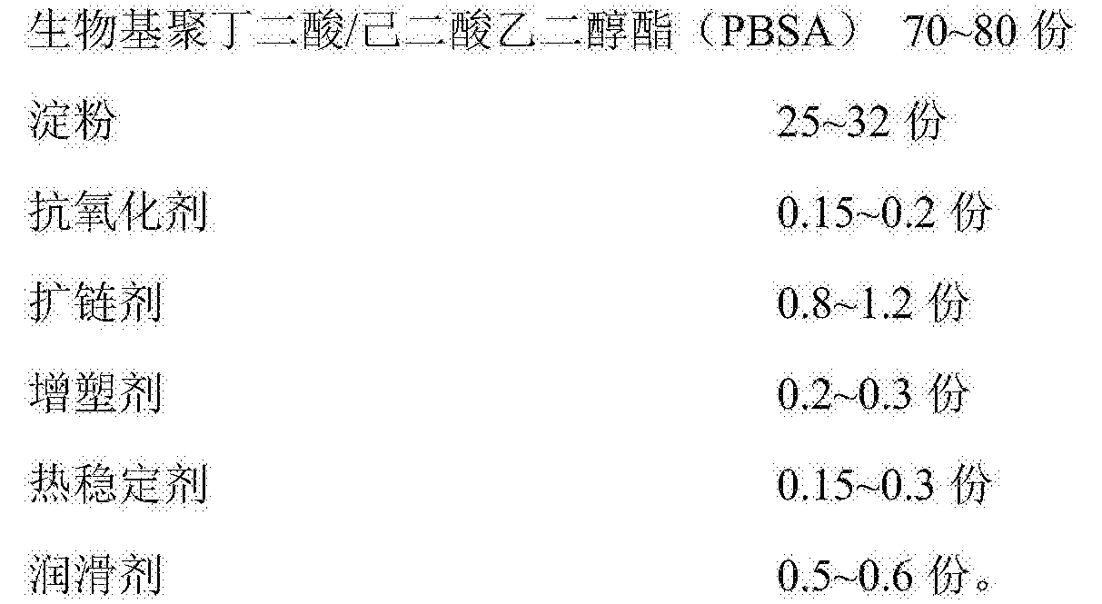 一種淀粉改性全生物基pbsa生物降解塑料及其制備方專(zhuān)利_專(zhuān)利查詢(xún) - 天