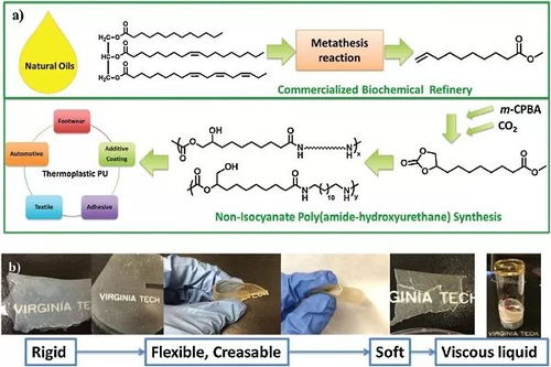 prog. poly. sci.綜述 生物基高分子材料 結合化學合成與材料加工