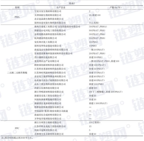 生物降解塑料品類及其技術解析 生物基與石化基的差異與研發進展